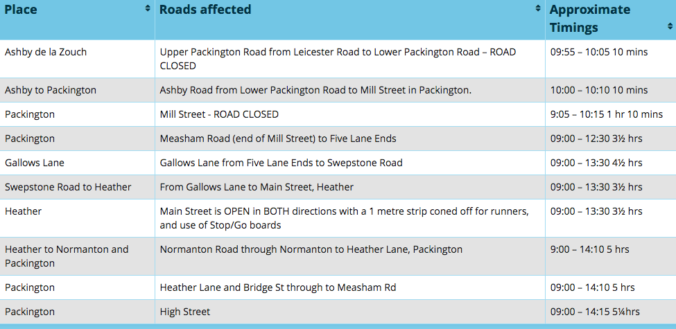 Ashby 20 table of road closures